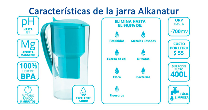 Jarra para Filtrar, Alcalinizar y Ionizar Agua. 1,1 Litro ALKANATUR