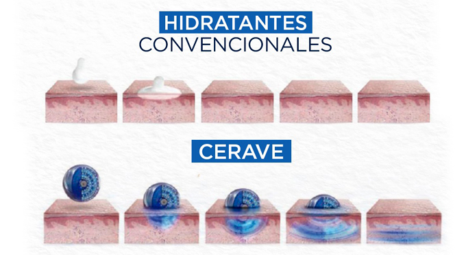 CERAVE-HIDRATACION