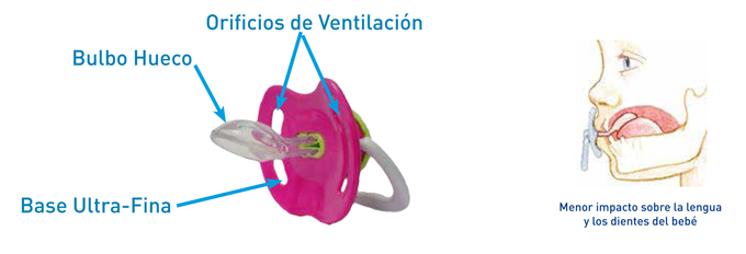 Tipos de chupetes ¿Cuál elegir? ¿Cuál es el mejor chupete para