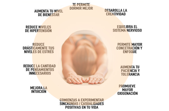 Yoga para la Mujer. Beneficios de Practicar Yoga - Nexoyoga