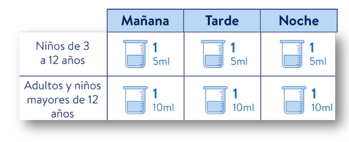 respiplant jarabe