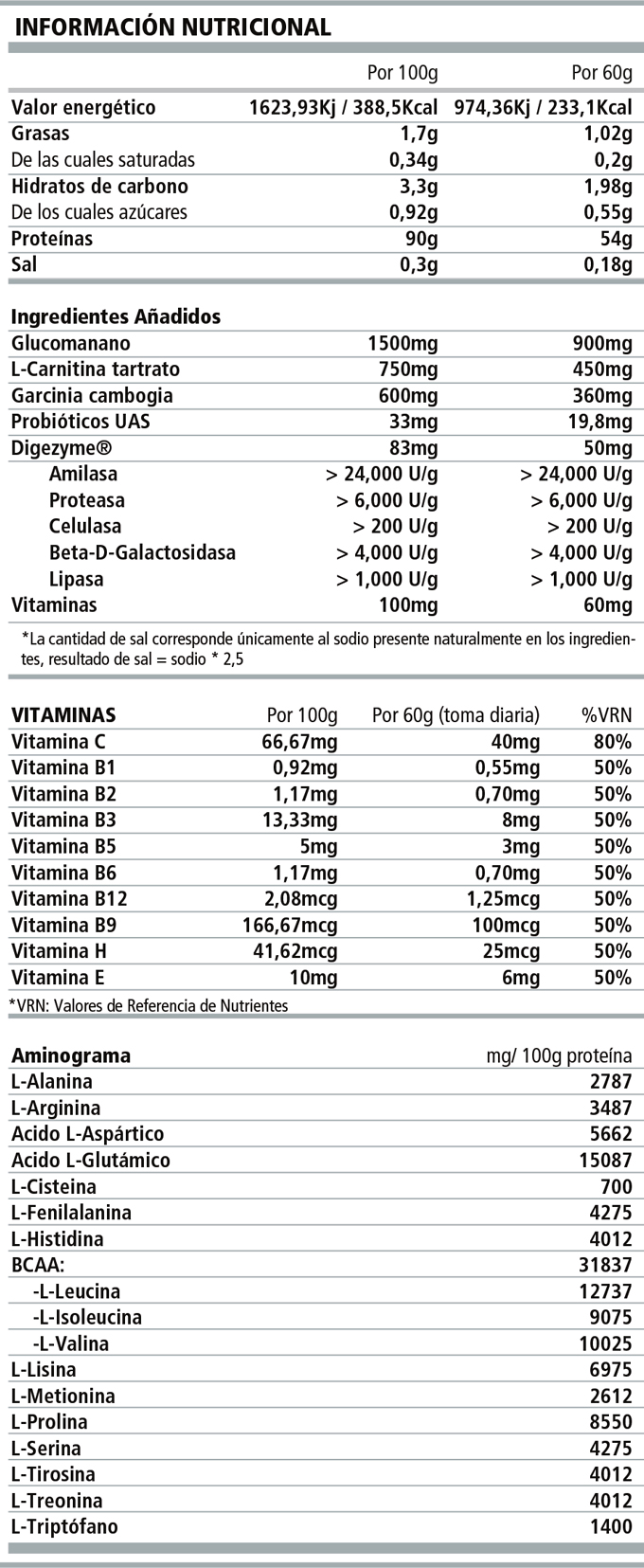 casein protein meal de PWD