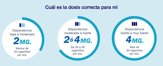 post-dejar-de-fumar-nicotinell