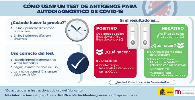 test de antígenos modo de empleo covid detectar