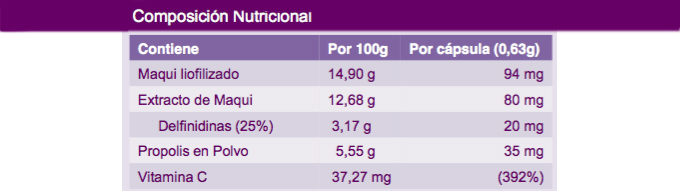 maqui, el antioxidante más potente