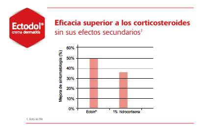 ectodol brill pharma