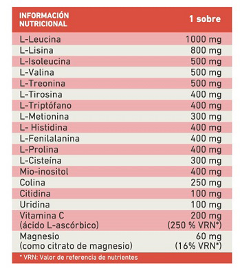 lcn laboratorios amino base