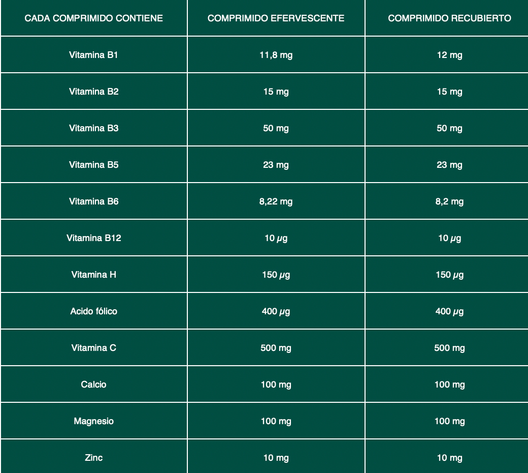 berocca bost performance detalles ingredientes