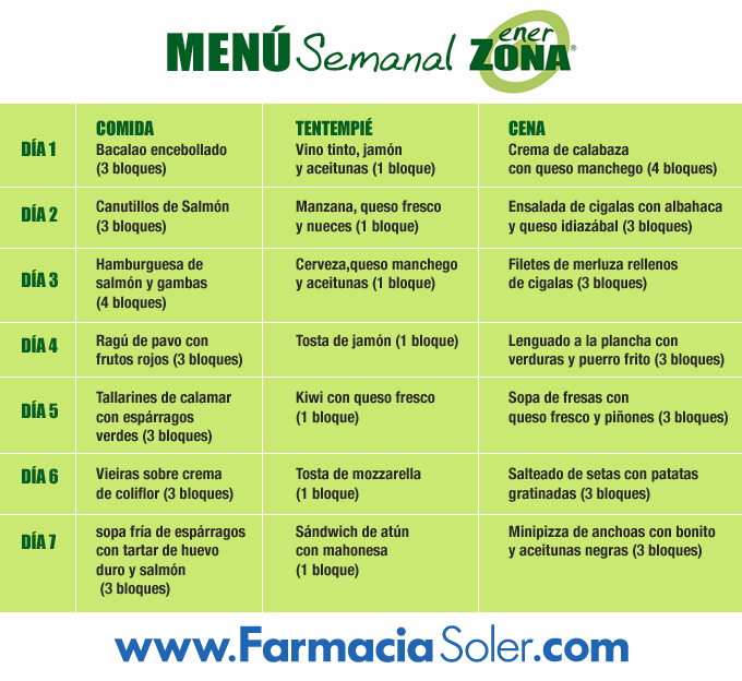 la dieta de la zona enerzona menú semanal