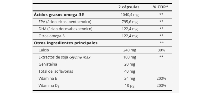 omegafort menopausia 40+