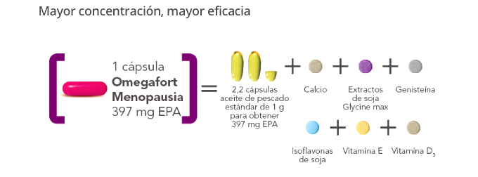 omegafort menopausia 40+ concentrado de omega 3 