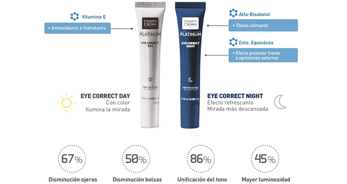 martiderm-kit-correct-eye