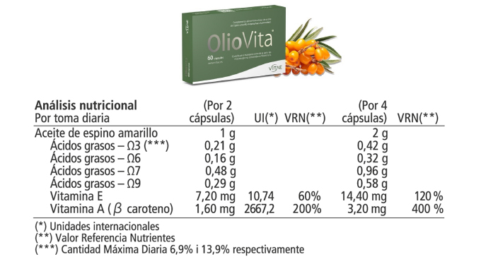 OlioVita tabla nutricional
