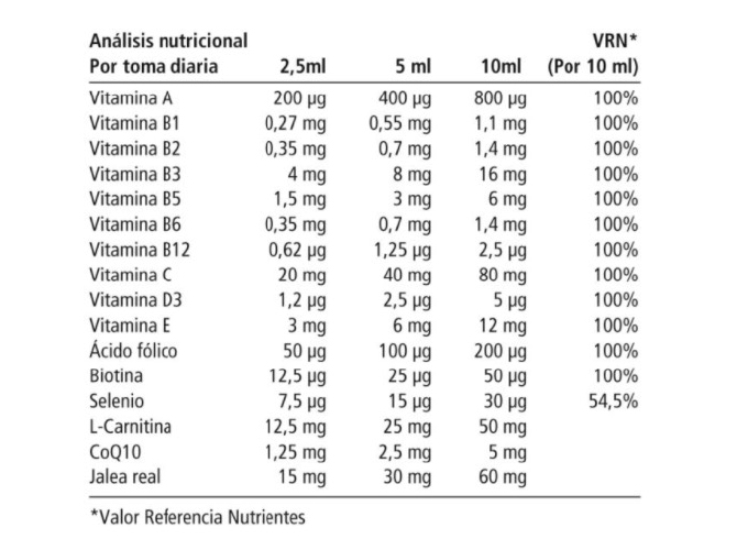 vibracell análisis nutricional
